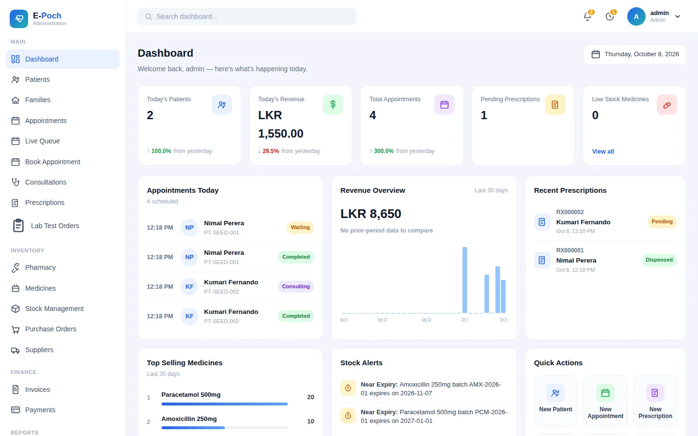 Administration dashboard with revenue, appointments and stock alerts